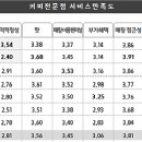 이디아커피 이미지