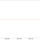 326009 티스토리