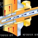 산소센서의 구조와 원리... 이걸 모르면 자동차를 모르는 것 이미지