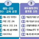 힐링에듀