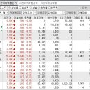 2024년 7월 19일 시간외 특이종목 이미지