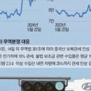 현대자동차삼천