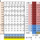 628예상자료 이미지