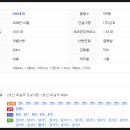 유민약국 이미지