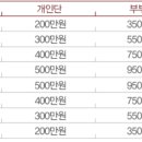 성지후불제상조