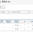 부천 중동역 2차 푸르지오 A, B단지 이미지