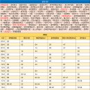 동광오거리 - 춘천공단사거리 이미지