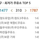 동우 주유소 이미지