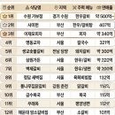 2025 식당 매출 이미지