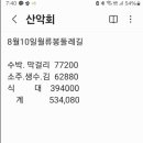 186차 월류봉 산행결산 이미지