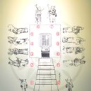 원곡동 785~원곡동 792-9 주변 | 발해 역사관 - 우리의 역사, 발해를 꿈꾸다.(정효공주의 삶과 무덤)