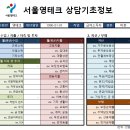 영  대 | 서울 청년 정책, 서울영테크 사업 1 대 1 무료 재무상담 후기