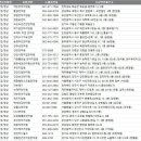 바디케어지압원 이미지