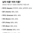 중성마케팅