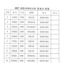 2017년 천안시청축구단 홈경기 일정 이미지