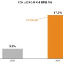 엘앤씨바이오(290650) — 인체조직 회사가 ECM스킨부스터 대장주가 된 사연