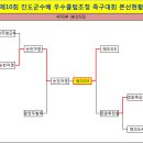 ●→ 제10회 진도군수배 우수클럽 초청 족구대회 결과 이미지