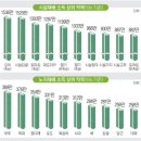 귀농·귀촌 정착법부터 재배 작목 선택까지…‘열공’만이 살길 이미지