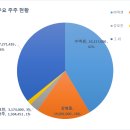흥아공업사 이미지