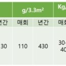한농종묘사 네이버블로그