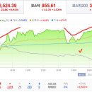 2023년 5월 2일(화) : 은행 위기 일단락과 FOMC 경계감, 휴장 미반영분 기대 이미지