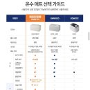 온수본가 | 분리난방가능 전자파안전성검증된 경동나비엔 온수매트추천 3주사용후기