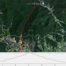 풍기소백산약국 이미지
