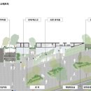 구중정아키텍츠 건축사사무소 이미지