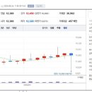 주식회사 현대푸드 이미지