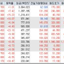 라온테크(신흥대리점) | 260129 목요일 주도주