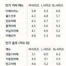 감성커피포항