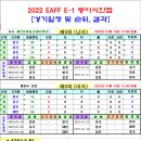 프로토 승부식 58회차 2022 동아시안컵 남/여 경기일정 및 결과 이미지