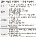 풍년 이미지