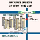 마포더클래시단지내공인중개사사무소 | 5월1일 노동절에 마포자이더센트리지에서~