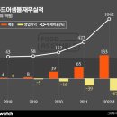 어셈블 이미지