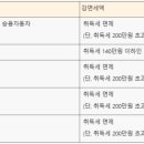 하이테크카프라자 네이버블로그