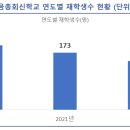 순복음총회신학교 이미지