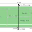 코드(Cor.D)