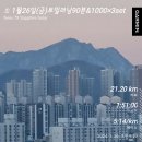 1월26일(금) 100프 50일차 에어로런90분&1000*3set~ 클리어! 이미지