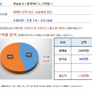 [대구스쿨존]대구학원매매, 대구 달서구 성서 / 원생15명 / 월수익 110만원 / 권200만원 이미지