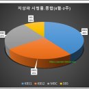 보물섬노래광장