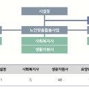 부산삼동재가노인지원서비스센터 소개 이미지