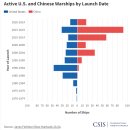 미국 CSIS (전략국제문제연구소) 보고서 내용 이미지