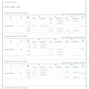 내손중앙로 네이버블로그