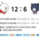 8월 9일 [리뷰] 한화 vs 두산 이미지