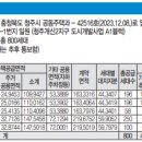 동일충북시공사