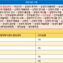 냉정리 마을회관 이미지