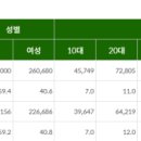 성산여관 이미지