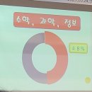지산고등학교 네이버블로그