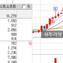 에스와이 메디컬 이미지